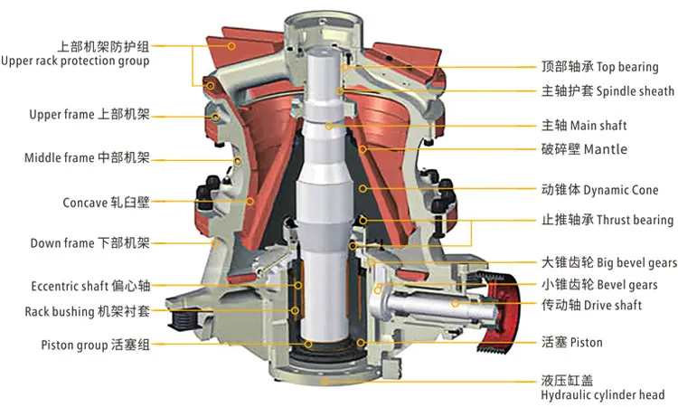 DP single-cylinder hydraulic cone crusher Working Principle